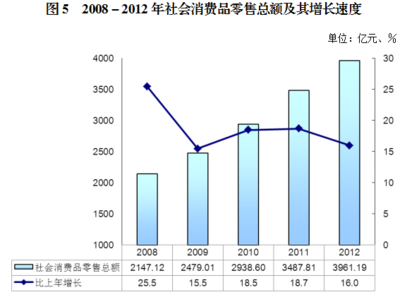 2012年重庆市国民经济和社会发展统计公报