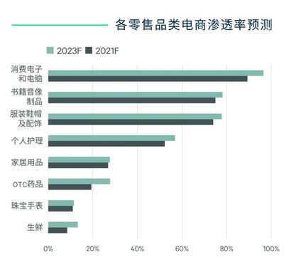 CBRE:2022年中国房地产市场展望--物流仓储篇